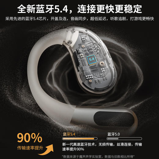 魔声AC330挂耳式蓝牙耳机无线不入耳开放运动跑步专用新款通用男 商品图2