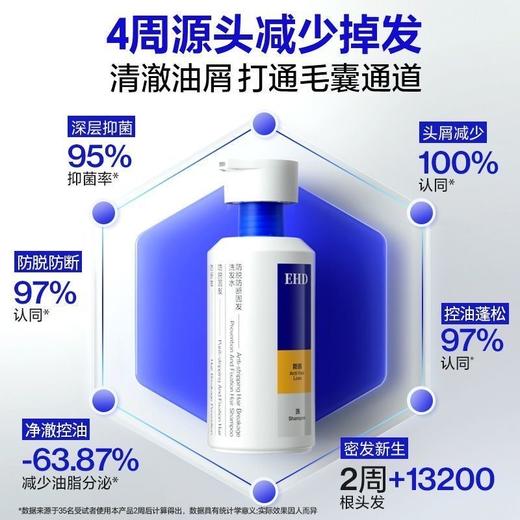 【6边形防脱战士 倍量密发更控油】EHD国货防脱固发洗发水400ml/瓶（国妆特字20241933、专利号ZL202410139042.7） 商品图4
