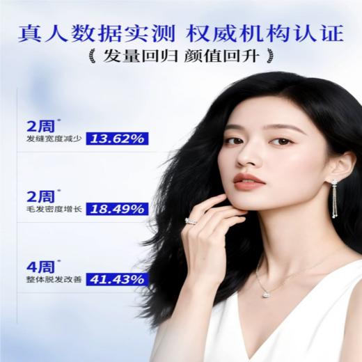 【6边形防脱战士 倍量密发更控油】EHD国货防脱固发洗发水400ml/瓶（国妆特字20241933、专利号ZL202410139042.7） 商品图6