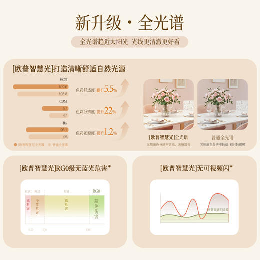 「青春版」欧普照明轻奢水晶风大风量隐形风扇吊灯客厅智控漾风 商品图2