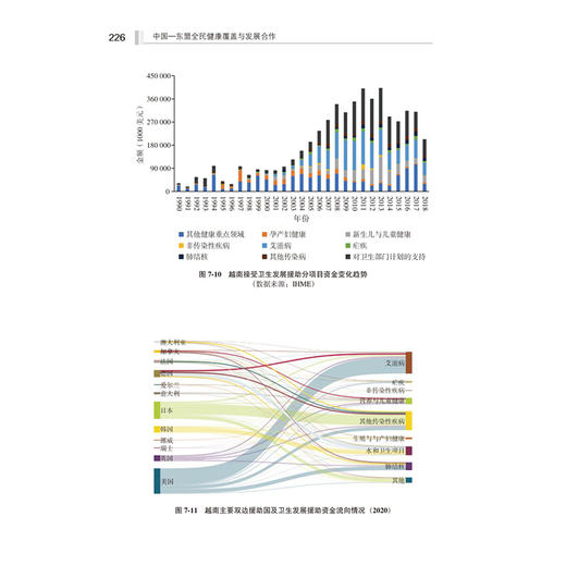 中国—东盟全民健康覆盖与发展合作 许铭 金音子 主编 本书总结了当前东盟及成员国全民健康覆盖推进程度等 北京大学医学出版社 商品图4