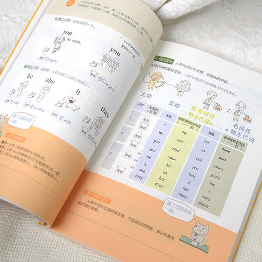 太喜欢英语了！趣学英语语法 商品图3