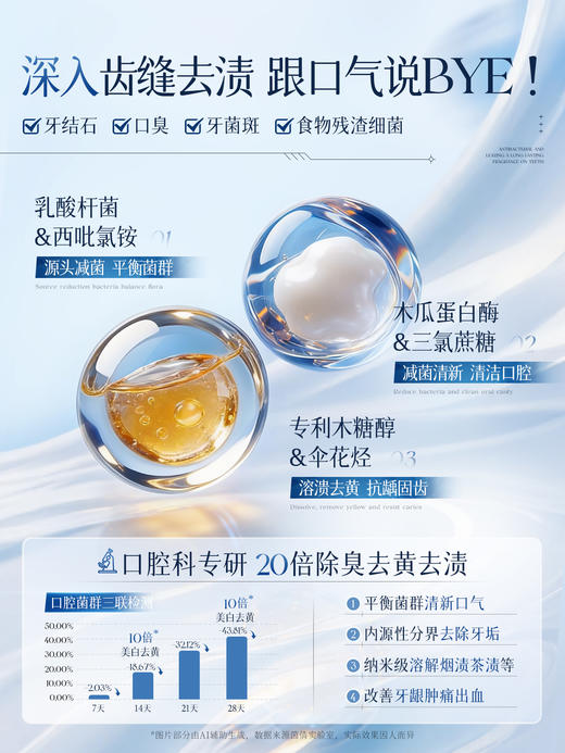 【唇齿留香】茵倩 益生菌清新漱口水 高效溶渍 去味除臭 清甜果味 温和不伤牙 持久清新口气 500ML/瓶 商品图3