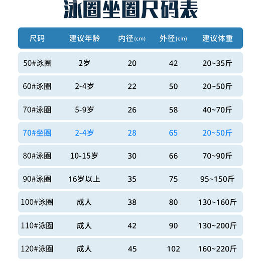 夏日必备带头黄色小虎游泳圈 商品图1