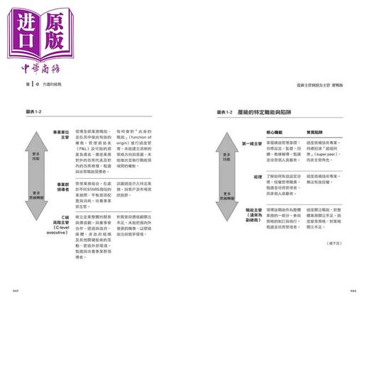 预售 【中商原版】从新主管到顶*主管 实战版 麦克 瓦金斯 商业周刊 港台原版 商品图1