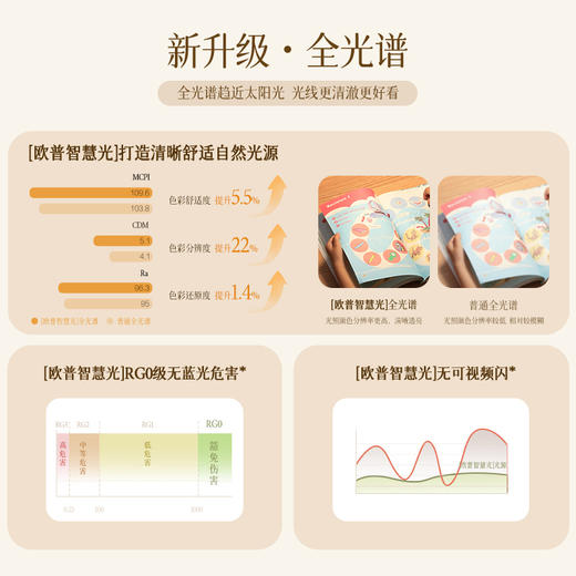 欧普 盈风 全光谱漫反射隐形风扇灯 商品图2