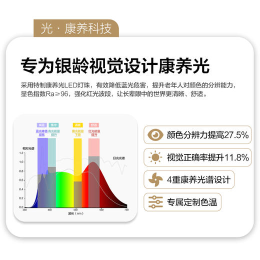 欧普 乐风 康养光全光谱老人房隐形风扇灯 商品图2