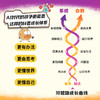 【土豆逗严肃科普】1-4季合辑共400集 可单季购买 商品缩略图3