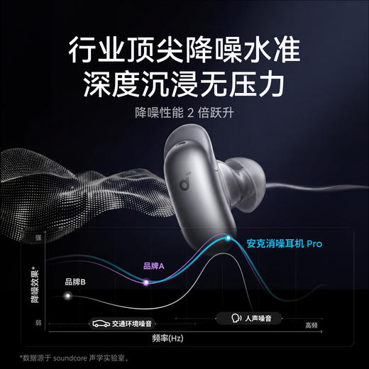 【重磅新品】Anker 安克消噪耳机 Liberty 5 Pro D1203 商品图3