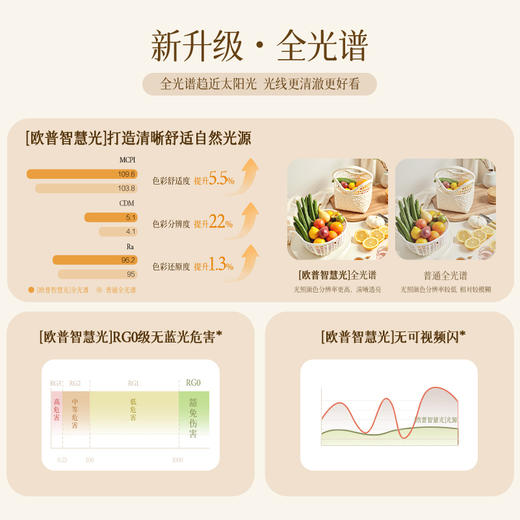 欧普 灿风 全光谱隐形风扇灯 商品图2