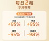 NYO3挪威进口多维越橘叶黄素营养素60粒/瓶 A-3076（效期28-7） 商品缩略图3