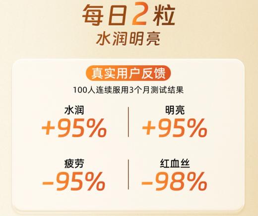 NYO3挪威进口多维越橘叶黄素营养素60粒/瓶 A-3076（效期28-7） 商品图3