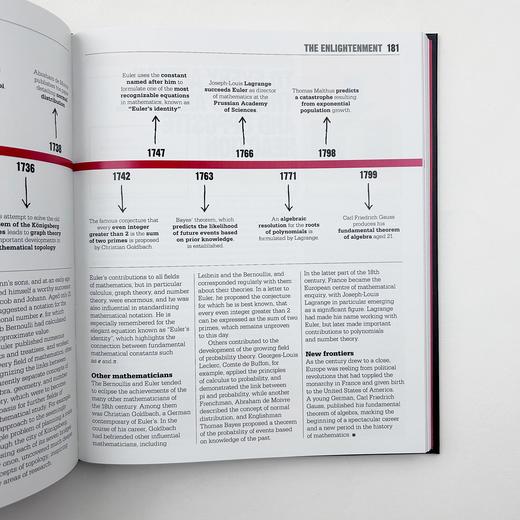 DK数学百科 英文原版 The Maths Book DK百科系列 数学发展历史 自然 人工智能 英文版原版书籍 精装大开本 进口英语书 商品图2