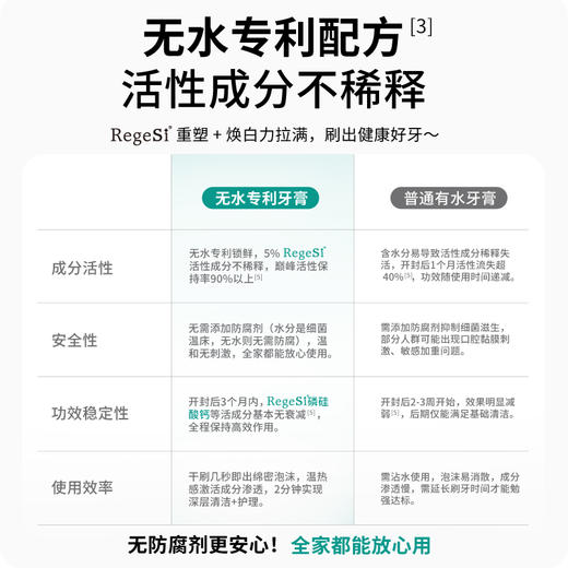完好如初护龈健齿牙膏  抑牙菌斑 减轻牙龈问题 抗牙本质敏感 商品图2