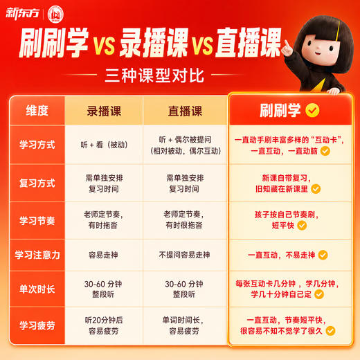 【新东方】超级新概念小学初中新概念英语互动学习 加强版 全规格 商品图5