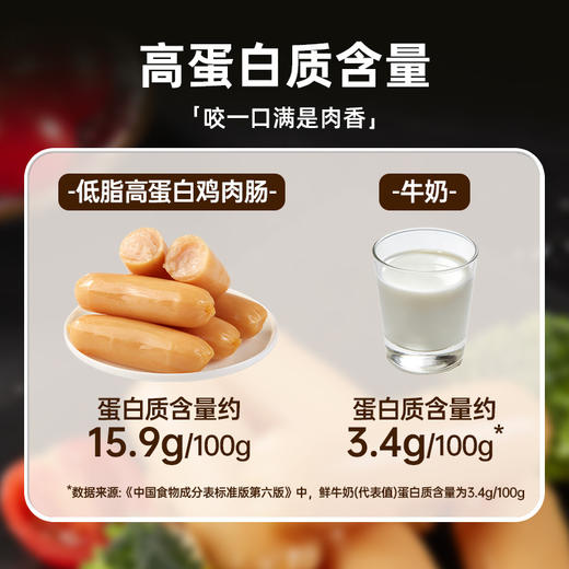 【控卡代餐优选❗️低脂高蛋白鸡肉肠】鸡肉含量≥70%，低糖低脂 0 反式脂肪酸，肉质紧实弹嫩，高蛋白补充饱腹感，健身、减脂期即食解馋肉肠 L 商品图2