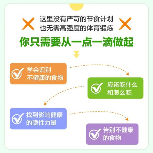 饮食革命：30天重塑健康生活 商品图4