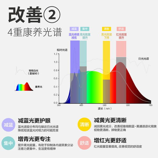 欧普 皓安 康养光全光谱老人房客厅吸顶灯 商品图2
