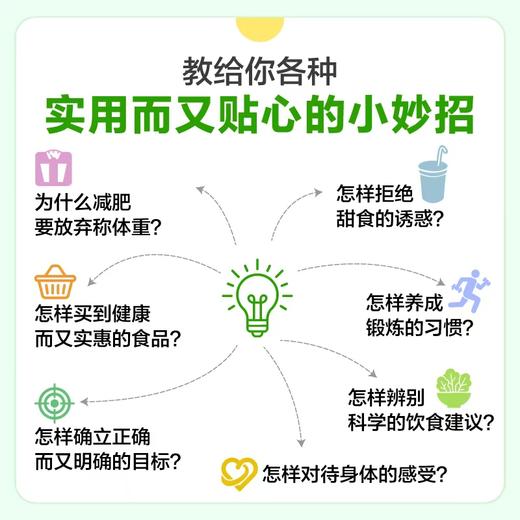 饮食革命：30天重塑健康生活 商品图3