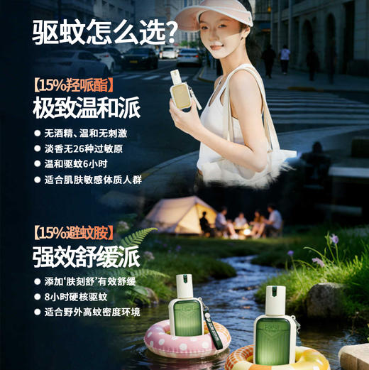 森林地带 驱蚊液喷雾 户外专用 持续6小时防蚊 15%避蚊胺肩章款可倒喷设计 商品图6