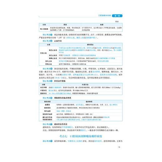 口腔执业含助理医师资格考试红宝书——夺分金题 商品图4