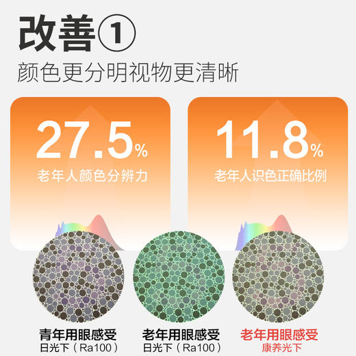 欧普 皓安 康养光全光谱老人房客厅吸顶灯 商品图4