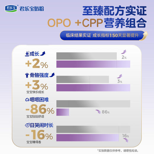 至臻A2奶源幼儿配方奶粉3段12-36个月805g 商品图3