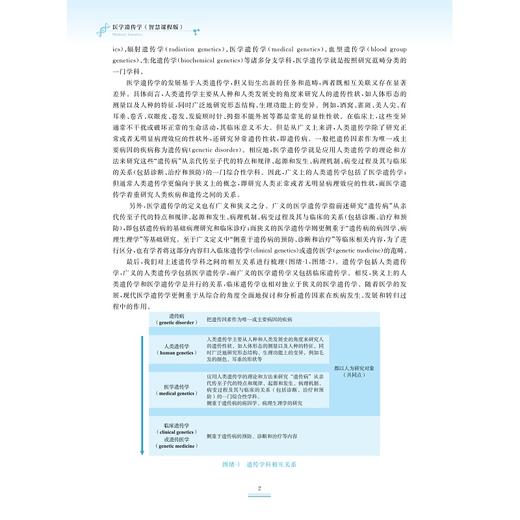 医学遗传学（智慧课程版）/季林丹/浙江大学出版社 商品图1
