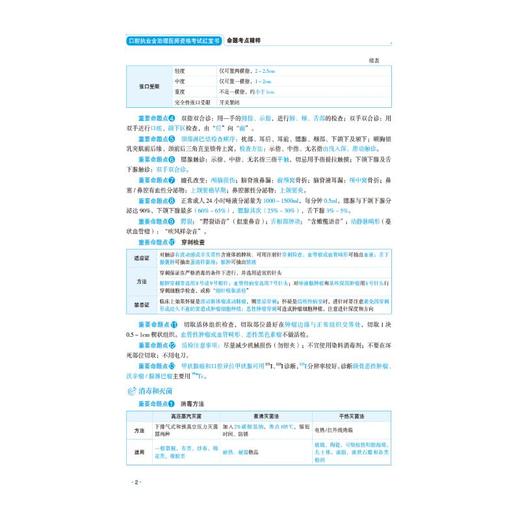 口腔执业含助理医师资格考试红宝书——命题考点精粹 商品图3