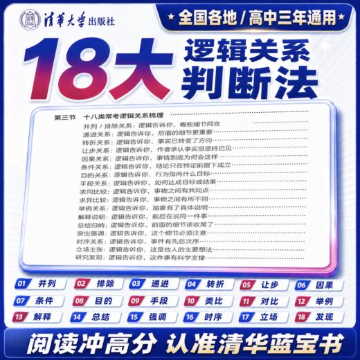 【清华蓝宝书】高考英语阅读理解核心技法 商品图2