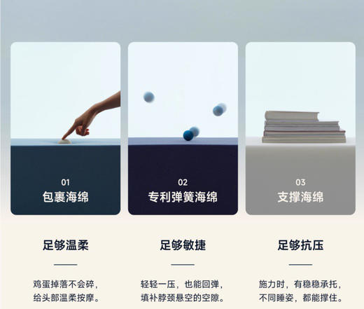 亚朵同款记忆棉深睡枕头 商品图3