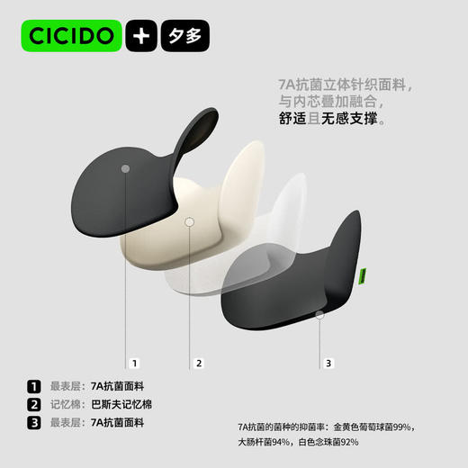 MM 山姆 Cicido夕多巴斯夫凉感记忆棉腰靠 2件 极夜黑 商品图2