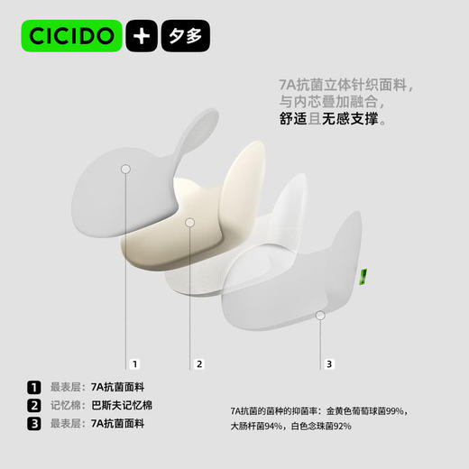 MM 山姆 Cicido夕多巴斯夫凉感记忆棉腰靠 2件 太空灰 商品图2