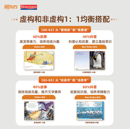 【新东方大愚】海尼曼英语分级阅读系列 商品图4