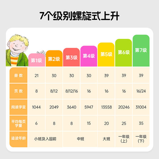 【小七老师】牛津中文阅读分级故事系列图书 多规格 含衍生品 送赠品 商品图4