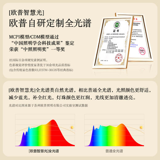欧普照明单头餐吊灯北欧现代浪漫创意艺术餐厅饭厅餐桌吧台床头灯 商品图2