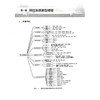 神经重症护理手册 神经科护士入门系列 袁媛 蔡卫新 张冉 主编 本书适合各级医疗机构神经科新人职护士参考学习中国医药科技出版社 商品缩略图4