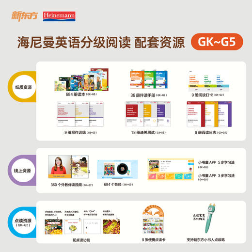 【新东方大愚】海尼曼英语分级阅读系列 商品图1