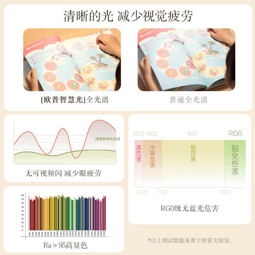 欧普照明单头餐吊灯北欧现代浪漫创意艺术餐厅饭厅餐桌吧台床头灯 商品图3