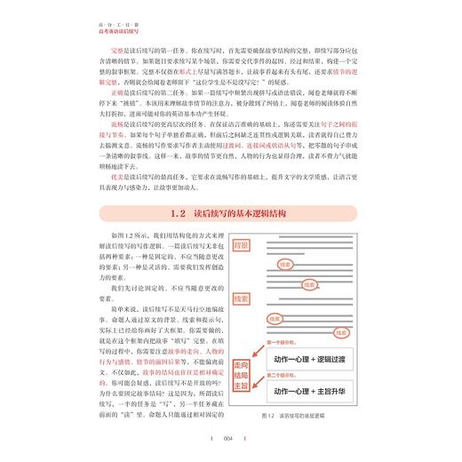 高分工具箱·高考英语读后续写/500+高分表达/分类整理/即查即用/20+真题范文/50+高频场景/袁子一/浙江大学出版社 商品图2