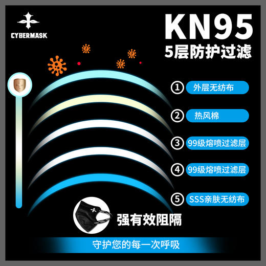 KN95小黑盒 商品图3