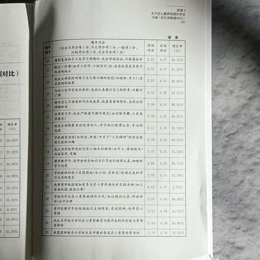 匠心培育 明日基石 一所普通高中学生“匠心素养”培育的实践与研究 汤元英 商品图14