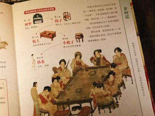 十点出版|  红楼梦  至美典藏版|红学泰斗权威勘定，真正贴近原著精髓|完整脂批+DU家视角，带你重读红楼、看透人情真相，下单尊享10大珍品礼遇 商品图8