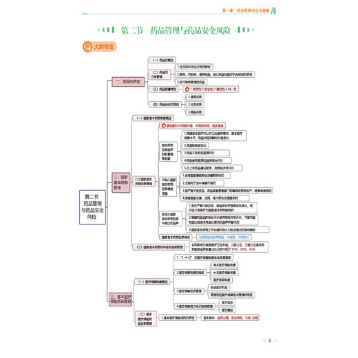 2026名师讲记 药事管理与法规 国家执业药师职业资格考试 冯倩倩 主编 含名师讲解视频 9787521459203 中国医药科技出版社 商品图4