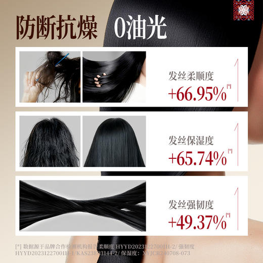 【三重调香工艺】长发小寨 稻米蛋白修护还原养发乳 200g/瓶 六维御护滋润发丝 商品图2