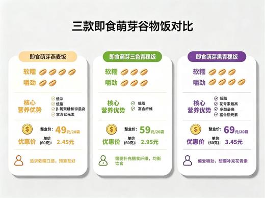 【麦香Q弹 开袋即食】谷物世界 即食萌芽燕麦（低GI标识）/三色青稞/黑青稞 商品图14