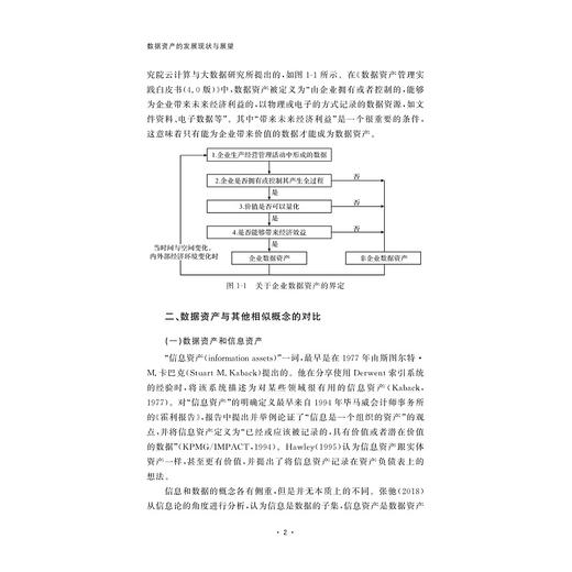 数据资产的发展现状与展望/王化/浙江大学出版社 商品图2