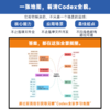 预售 预计7月中旬发货 Codex快速入门：Harness工程落地 商品缩略图3