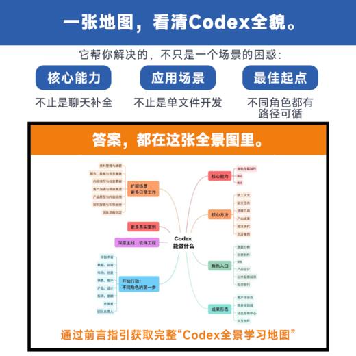 预售 预计7月中旬发货 Codex快速入门：Harness工程落地 商品图3
