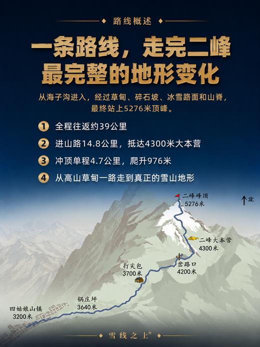 四姑娘山二峰攀登活动｜3日行程 ｜成都集合 商品图7